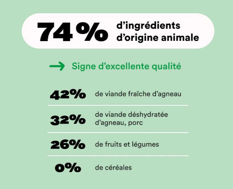 Croquettes Digestion Sensible