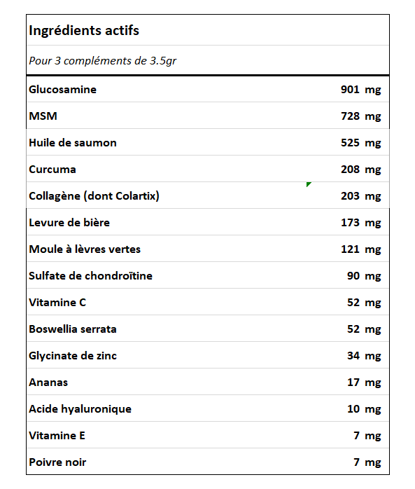 Composition détaillée du complément