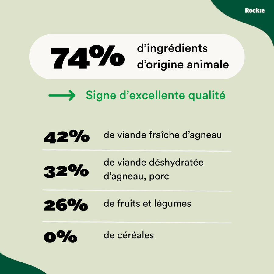 Croquettes sans céréales Agneau & Légumes