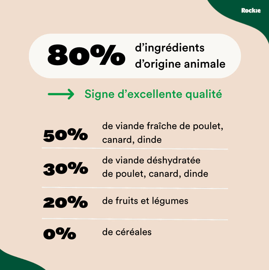 Croquettes Poulet, Dinde & Légumes